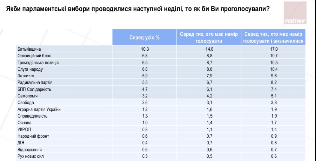 паÑÑÐ¸Ñ Ð·ÐµÐ»ÐµÐ½Ñкого, вÑбоÑÑ, голоÑование, ÑлÑга наÑода dqxikeidqxidqeant