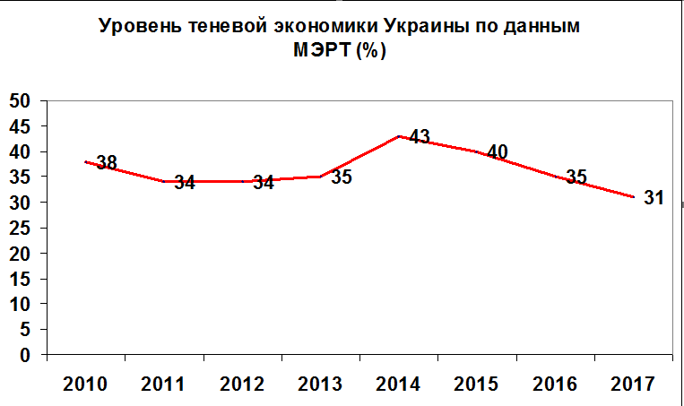 Источник: МЭРТ dqxikeidqxidqeant