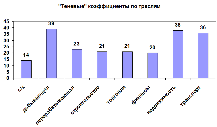 Источник: МЭРТ
