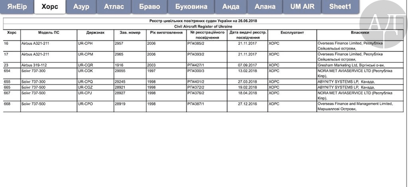      ,      "-"  - ,  ,    .