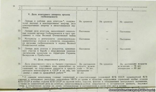 Одна зі сторінок наказу №00150. У завуальованій формі давалася вказівка знищити агентурні справи та оперативні матеріали dqxikeidqxidqeant