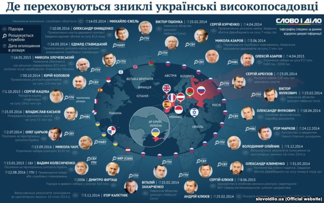 Українські високопосадовці-втікачі (станом на 2016 рік) dqxikeidqxidqrant