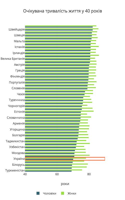 Чи доживають до пенсії українці? dqxikeidqxidqrant