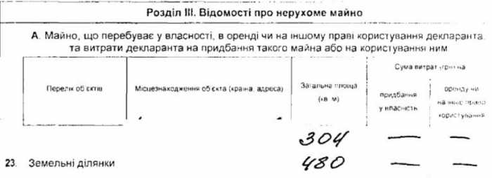 Ruslan Bilorvar from the GPU: Money Sticks to the Prosecutor