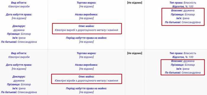 Ruslan Bilorvar from the GPU: Money Sticks to the Prosecutor