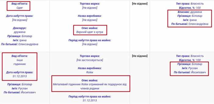 Ruslan Bilorvar from the GPU: Money Sticks to the Prosecutor
