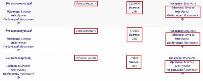 Ruslan Bilorvar from the GPU: Money Sticks to the Prosecutor