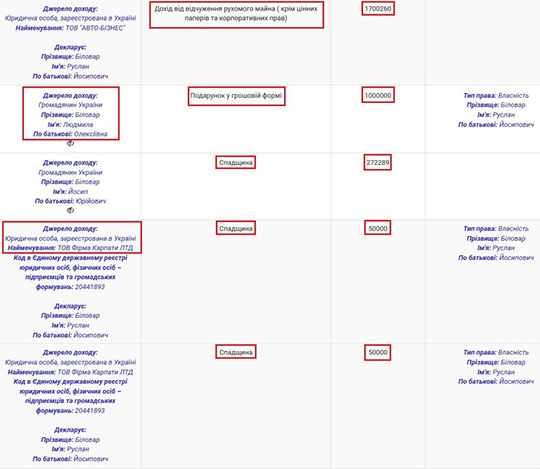 Ruslan Bilorvar from the GPU: Money Sticks to the Prosecutor