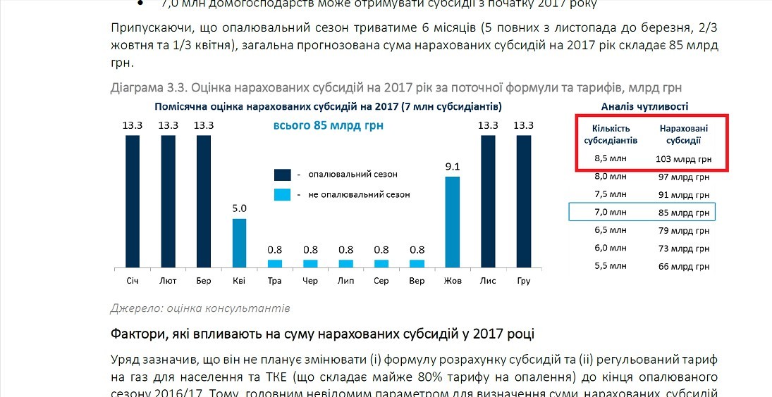 Дані доÑÐ»Ñ–Ð´Ð¶ÐµÐ½Ð½Ñ Ð¡Ð²Ñ–Ñ‚Ð¾Ð²Ð¾Ð³Ð¾ банку