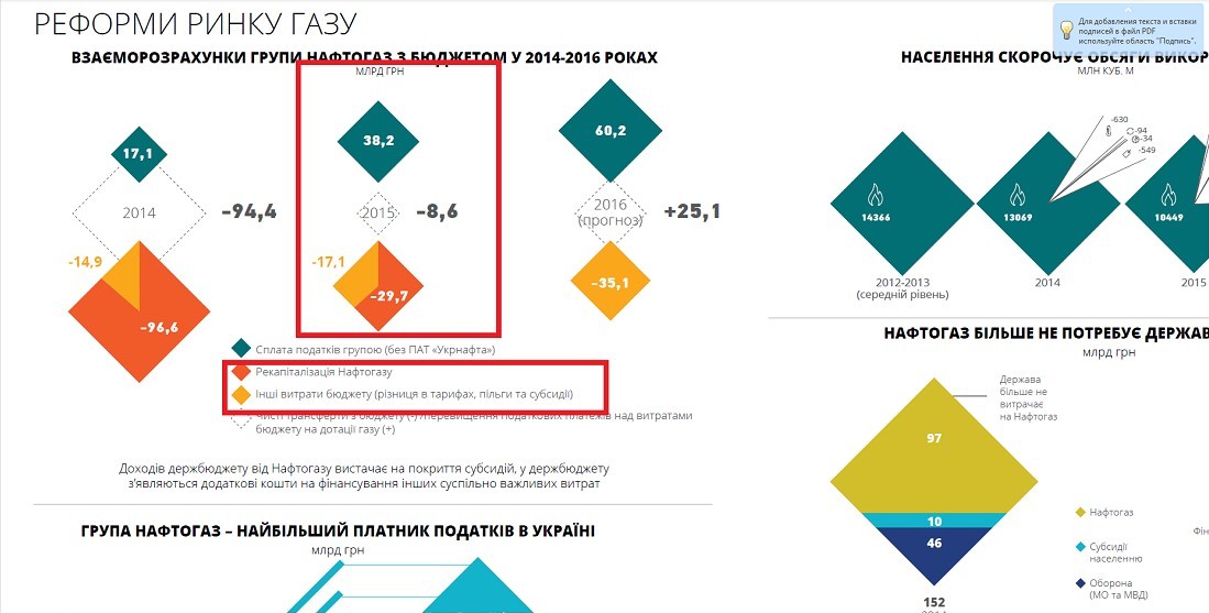 Дані доÑÐ»Ñ–Ð´Ð¶ÐµÐ½Ð½Ñ Ð¡Ð²Ñ–Ñ‚Ð¾Ð²Ð¾Ð³Ð¾ банку