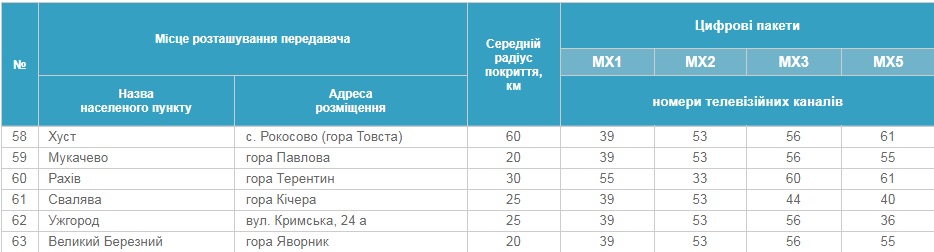 Ñ‚2, Ñ†Ð¸Ñ„Ñ€Ð¾Ð²Ð¾Ðµ Ñ‚ÐµÐ»ÐµÐ²Ð¸Ð´ÐµÐ½Ð¸Ðµ, Ð°Ð½Ð°Ð»Ð¾Ð³Ð¾Ð²Ð¾Ðµ Ñ‚ÐµÐ»ÐµÐ²Ð¸Ð´ÐµÐ½Ð¸Ðµ, Ñ†Ð¸Ñ„Ñ€Ð°, Ð¾Ñ‚ÐºÐ»ÑŽÑ‡ÐµÐ½Ð¸Ðµ Ñ‚ÐµÐ»ÐµÐºÐ°Ð½Ð°Ð»Ð¾Ð² dqxikeidqxiqzuant