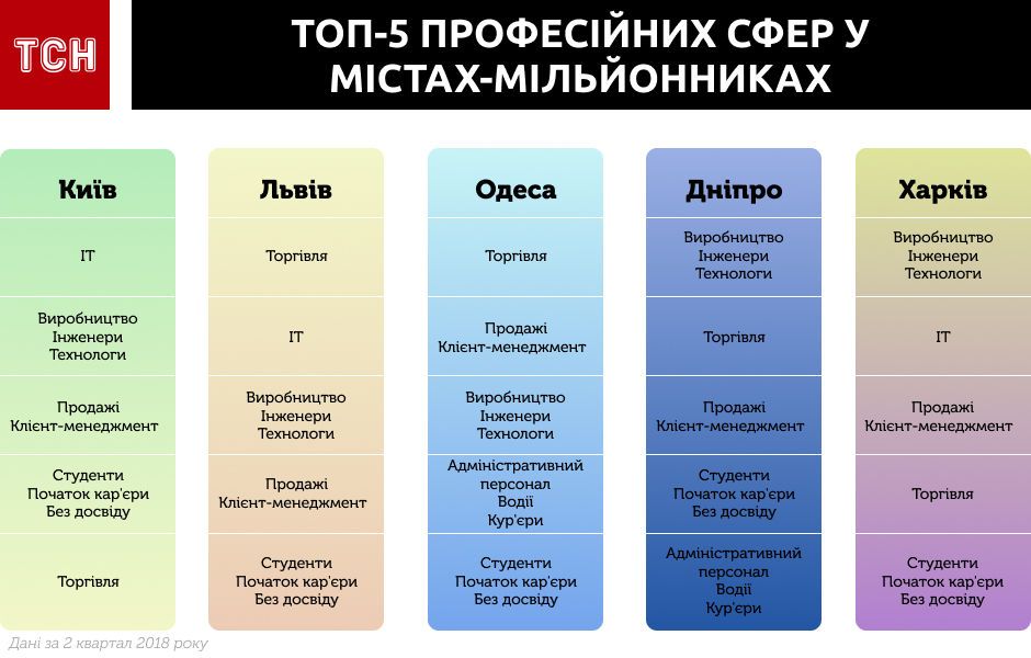 РобоÑа, ваканÑÑÑ_1 dqxikeidqxidqrant
