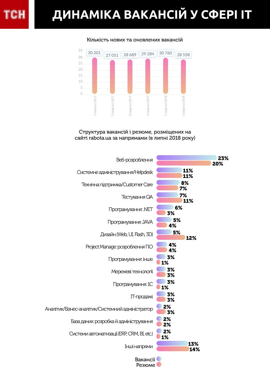 РобоÑа, ваканÑÑÑ_4