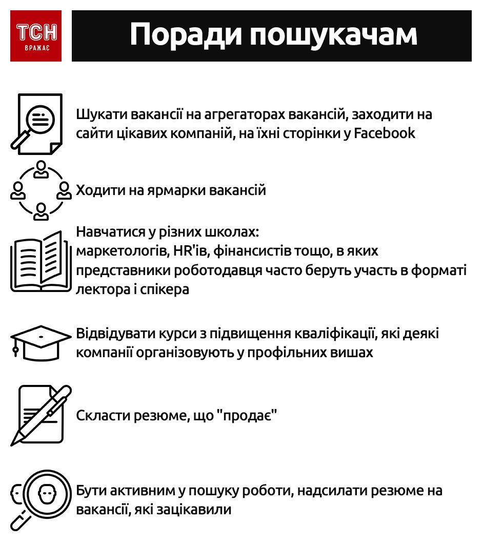 РобоÑа, ваканÑÑÑ. ÐнÑогÑаÑÑка_3