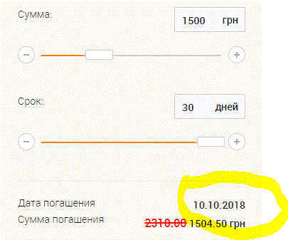 Кредит под 600%: как украинцы теряют все из-за "беспроцентных займов"