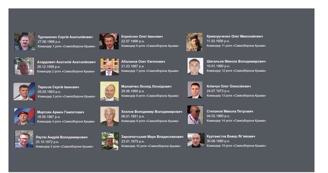 ГПУ установила имена 900 участников так называемой Крымской самообороны, помогавших оккупации полуострова в 2014-м, - Луценко 01 ГПУ установила имена 900 участников так называемой Крымской самообороны, помогавших оккупации полуострова в 2014-м, - Луценко 01 dqxikeidqxidqrant