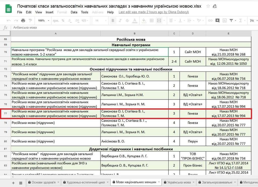 ’’К*рва! Прибила бы!’’ Ницой пригрозила главе МОН из-за скандала с русским языком dqxikeidqxiqthant