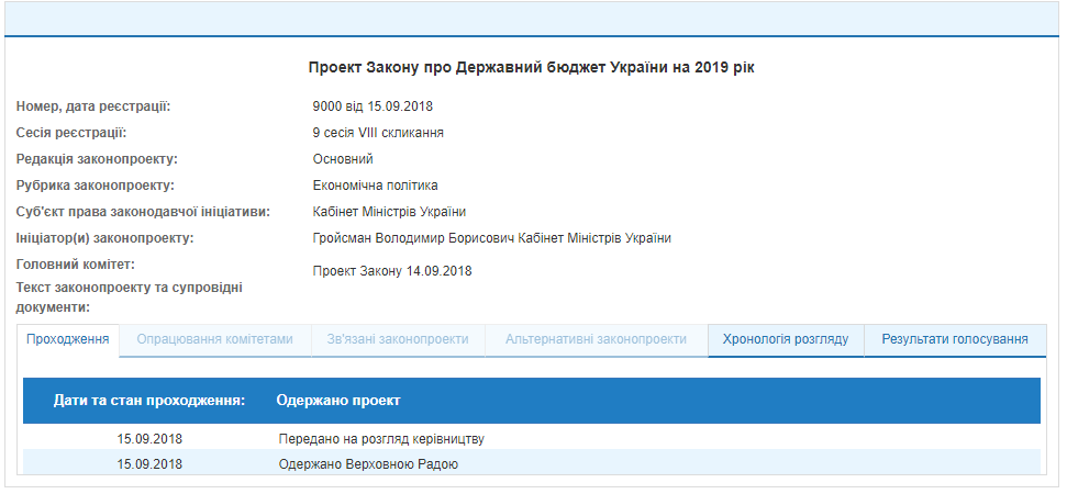 Кабмин внес в Раду проект госбюджета-2019 dqxikeidqxidqrant