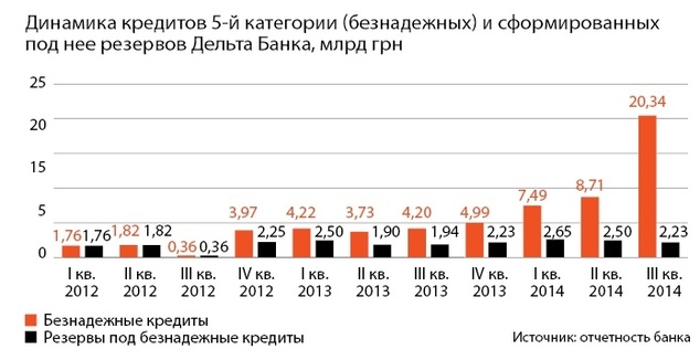 Лайнер на мели Лайнер на мели