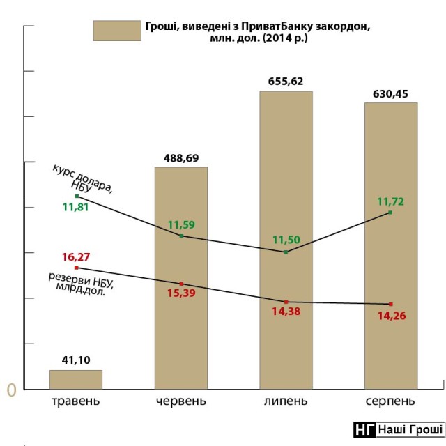 коломойський вивід доллара-01
