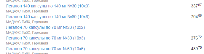 Украинцев развели на миллионы: популярные лекарства не эффективны