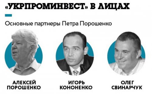 Укрпроминвест