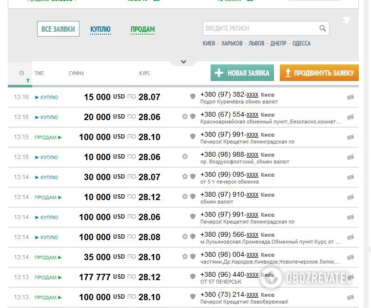 Рекордный "улов": в Киеве клиент "обменки" лишился двух миллионов dqxikeidqxidqeant