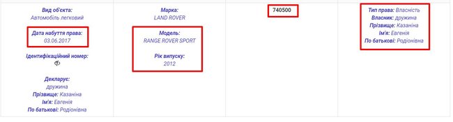            149 .  Range Rover,         740 . , -  09