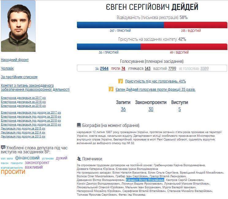 ’’Делал свою работу’’: нардеп заступился за ’’Беркут’’ и угодил в скандал dqxikeidqxiuuant