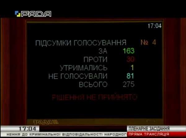 ÐреÑÑ‚ КолеÑникова: Рада принÑла решение dqxikeidqxidqrant