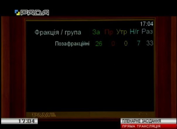 ÐреÑÑ‚ КолеÑникова: Рада принÑла решение