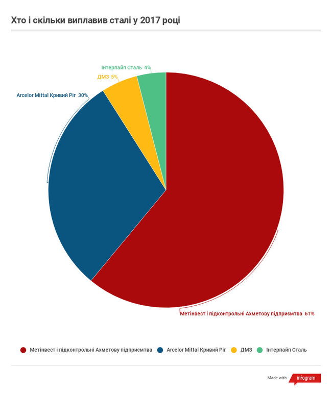 Як Рінат Ахметов поглинає металургію України 02 Як Рінат Ахметов поглинає металургію України 02 dqxikeidqxidqrant