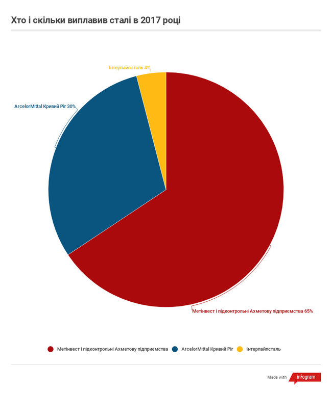 Як Рінат Ахметов поглинає металургію України 03 Як Рінат Ахметов поглинає металургію України 03