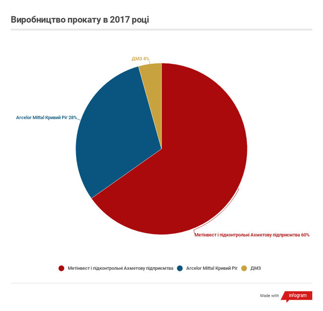 Як Рінат Ахметов поглинає металургію України 05 Як Рінат Ахметов поглинає металургію України 05