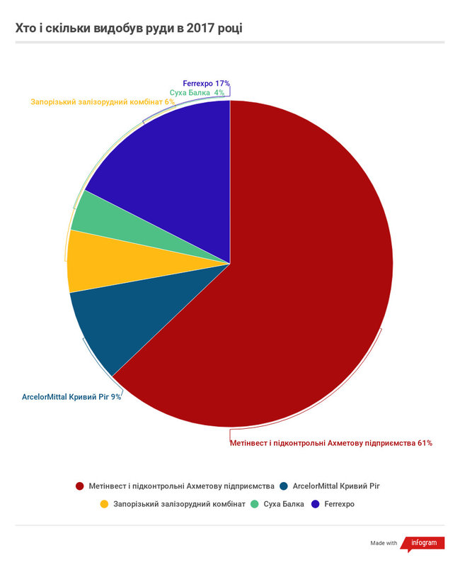 Як Рінат Ахметов поглинає металургію України 06 Як Рінат Ахметов поглинає металургію України 06