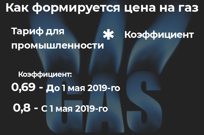 В повышении тарифа на газ отказали: новый график подорожания dqxikeidqxidqeant