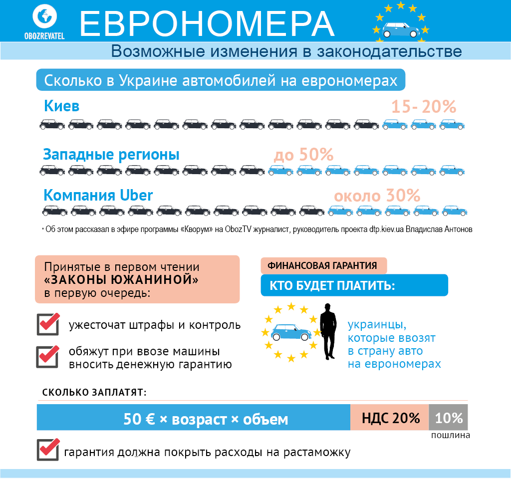 ’’Конец еврономеров’’ в Украине: в Раде предложили кардинальное решение dqxikeidqxidqeant