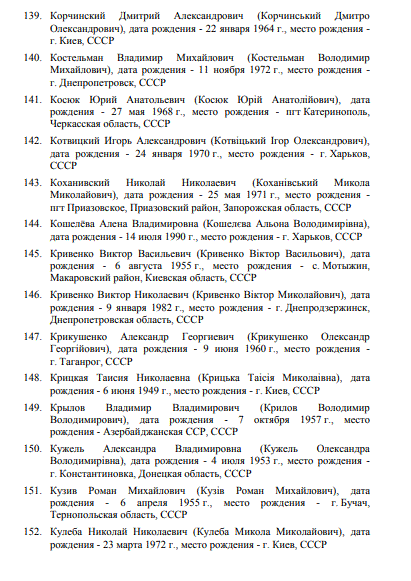 Ð Ð¾ÑÑÐ¸Ñ Ð²Ð²ÐµÐ»Ð° ÑÐ°Ð½ÐºÑ†Ð¸Ð¸ Ð¿Ñ€Ð¾Ñ‚Ð¸Ð² Ð£ÐºÑ€Ð°Ð¸Ð½Ñ‹: ÐºÑ‚Ð¾ Ð¿Ð¾Ð¿Ð°Ð» Ð¿Ð¾Ð´ ÑƒÐ´Ð°Ñ€