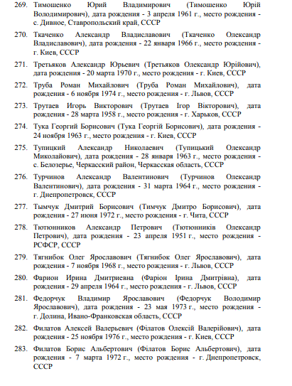 Ð Ð¾ÑÑÐ¸Ñ Ð²Ð²ÐµÐ»Ð° ÑÐ°Ð½ÐºÑ†Ð¸Ð¸ Ð¿Ñ€Ð¾Ñ‚Ð¸Ð² Ð£ÐºÑ€Ð°Ð¸Ð½Ñ‹: ÐºÑ‚Ð¾ Ð¿Ð¾Ð¿Ð°Ð» Ð¿Ð¾Ð´ ÑƒÐ´Ð°Ñ€