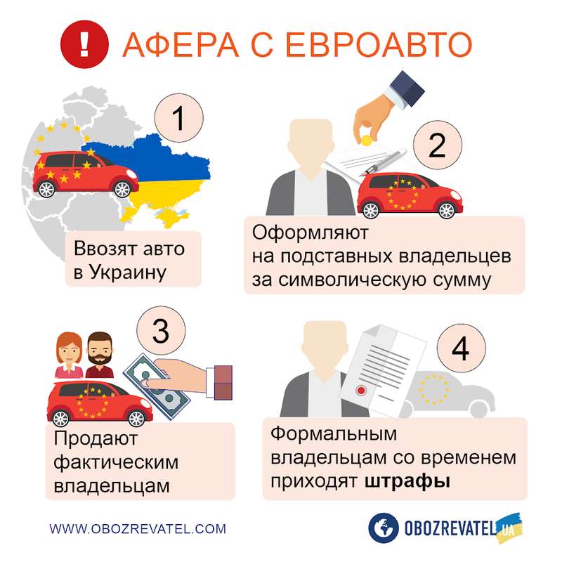 Появилась циничная схема с ’’еврономерами’’: мошенники массово дурачат украинцев dqxikeidqxidqeant