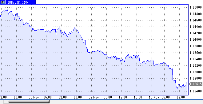 ProChart dqxikeidqxiqrrant