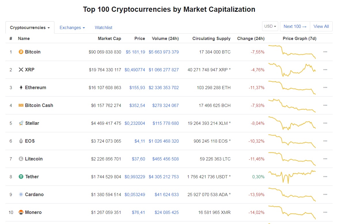 capit crypto 19.11.18 dqxikeidqxidqrant