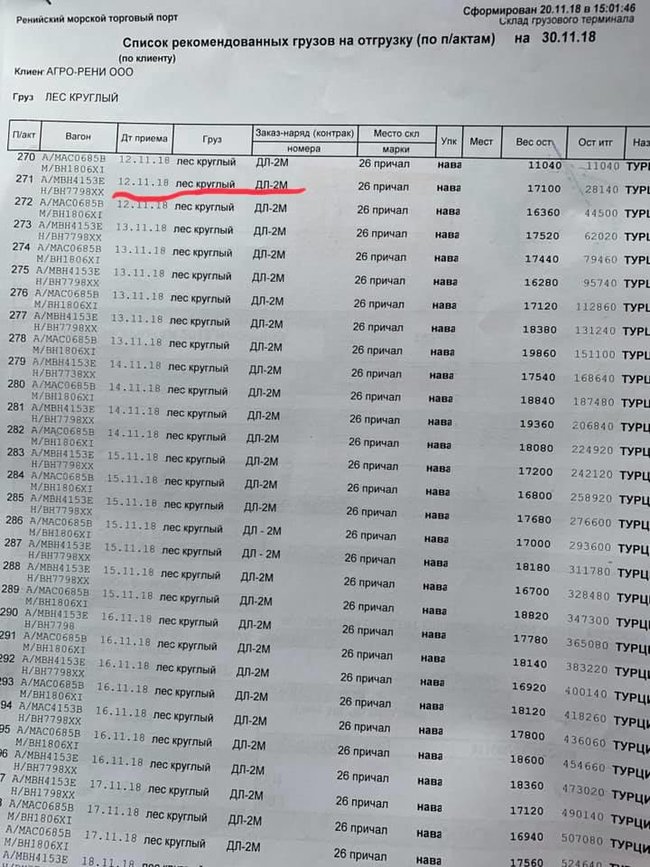 Контрабанда леса идет из порта Рени под видом дров,- Мосийчук 12 Контрабанда леса идет из порта Рени под видом дров,- Мосийчук 12