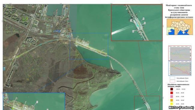 Крымский мост пошел под откос: оккупанты забили тревогу