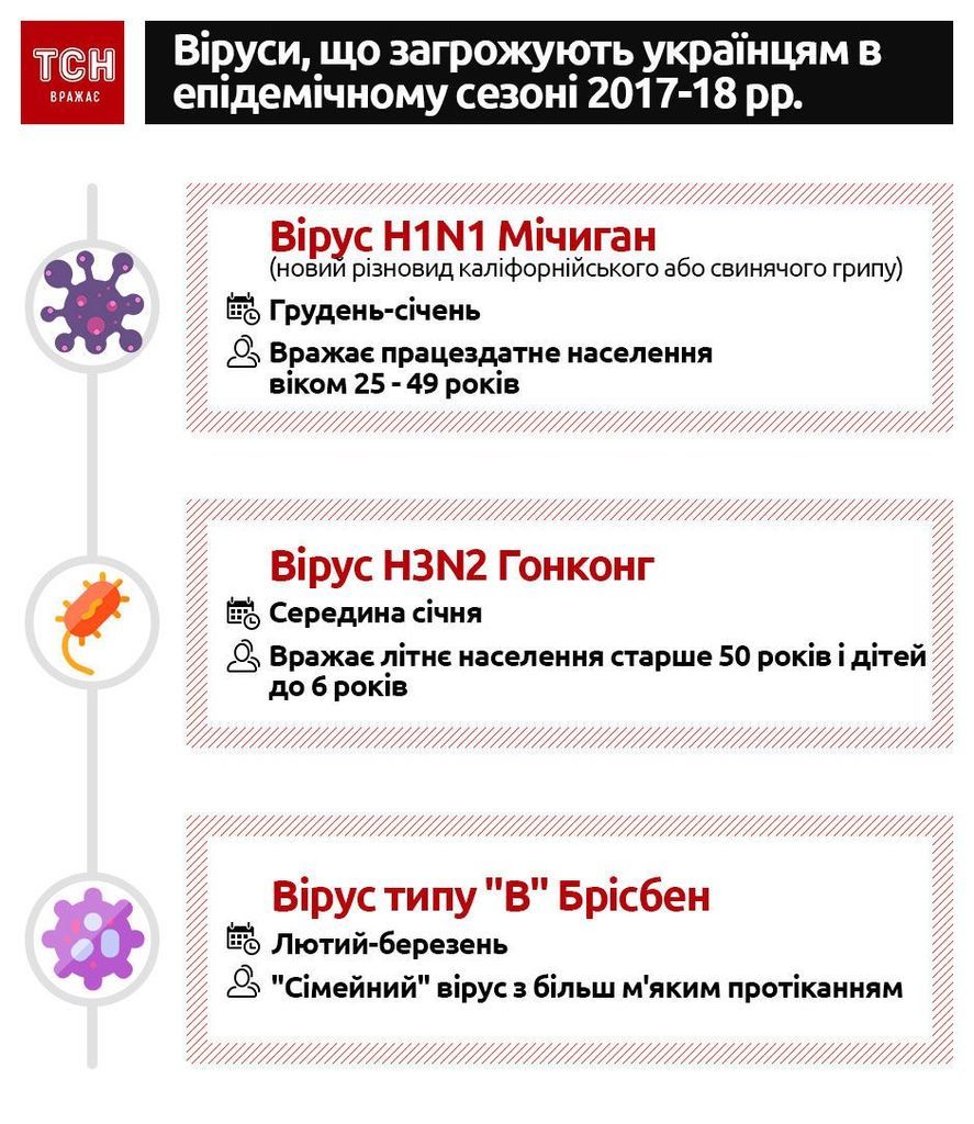 На Украину надвигается опасная эпидемия: врачи рассказали, как уберечься dqxikeidqxidqrant