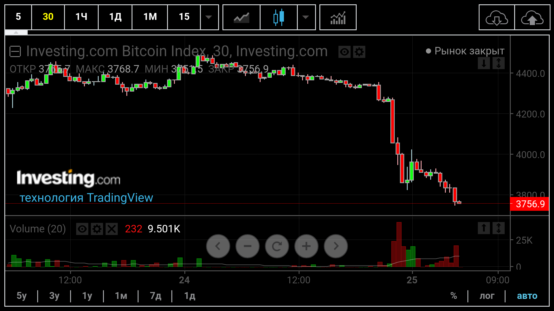 Screenshot 2018 11 25 06 05 18 com.fusionmedia.investing dqxikeidqxiqzant