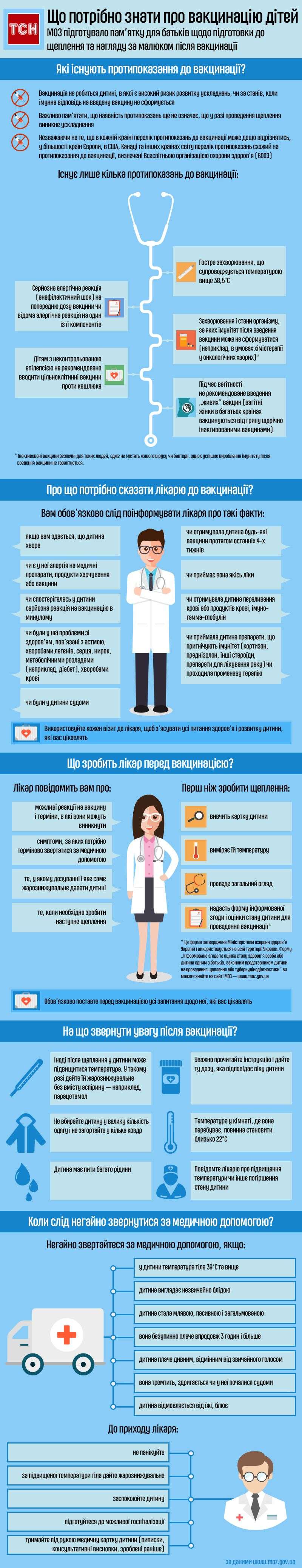 Що поÑÑÑбно знаÑи пÑо вакÑинаÑÑÑ Ð´ÑÑей, ÑнÑогÑаÑÑка dqxikeidqxidqeant