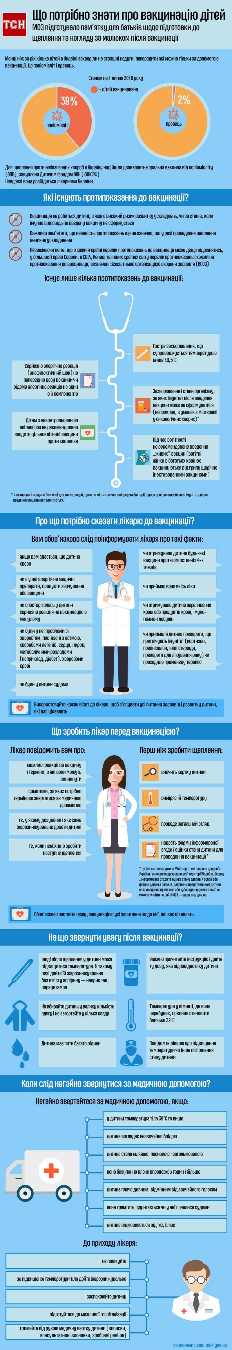 Що поÑÑÑбно знаÑи пÑо вакÑинаÑÑÑ Ð´ÑÑей, ÑнÑогÑаÑÑка, ÑаÑÑина 2,