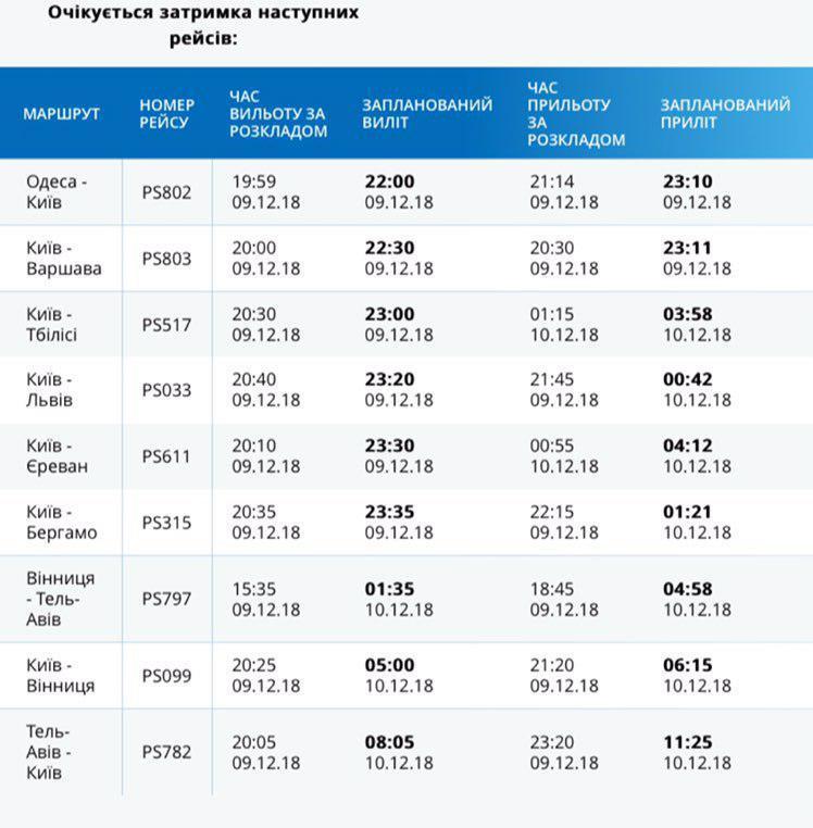 Авария с пассажирским самолетом в ’’Борисполе’’: все подробности