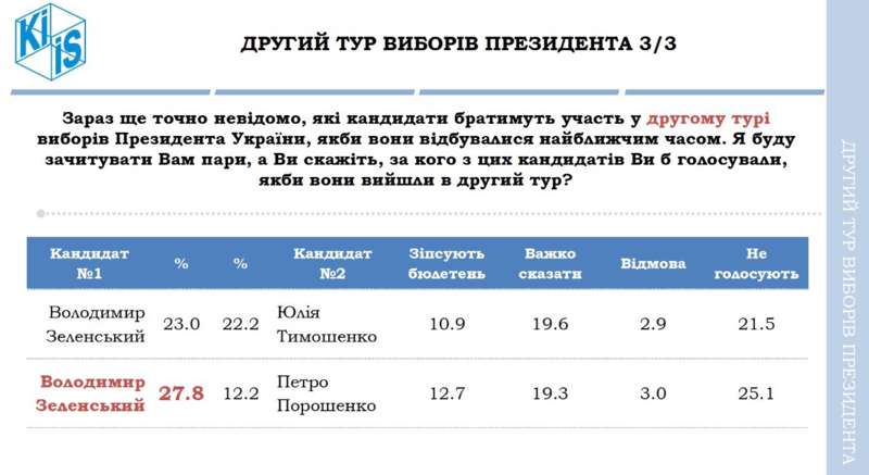 Ð?нÑогÑаÑика: kiis.com.ua dqxikeidqxidqeant